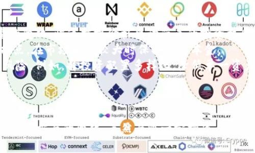 biao ti/biao ti虚拟币市场的未来：XPR（XRP）价格走势深度分析与预测/biao ti

/guanjianciXPR, XRP, 虚拟币, 价格走势/guanjianci

引言
近年来，虚拟币市场呈现出怒潮汹涌的态势，各种虚拟货币不断涌现，XRP作为市场中的重要参与者之一，其价格走势引发了广泛关注。XRP是由Ripple Labs推出的一种加密货币，具有快速的交易速度和较低的交易费用，因此备受机构投资者和金融机构的青睐。本文将对XRP的价格走势进行深度分析，并预测其未来的发展方向。

XRP价格走势的历史回顾
XRP的价格走势可以追溯到2012年，那时XRP的价格几乎为零。随着Ripple协议的逐步推广和采纳，尤其是在2017年的加密货币牛市中，XRP的价格水涨船高，一度突破了3美元的大关。然而，随着市场的调整和监管政策的加强，XRP的价格也经历了剧烈的波动。
2020年，XRP的价格经历了一波大的下滑，主要原因是美国证券交易委员会（SEC）对Ripple Labs的诉讼，这一事件无疑对XRP的价格造成了巨大的压力。然而，尽管面临挑战，XRP依旧保持着一定的市场份额，并在2021年再次迎来了小幅上涨。
在分析XRP的价格走势时，我们不得不提到其市场的主要驱动因素，包括市场情绪、技术进步、合作伙伴关系的建立，以及政策法规的变动。这些因素都深刻影响了XRP的价格表现。

市场驱动因素分析
分析XRP价格走势的一个关键点在于深入了解其市场驱动因素。首先，市场情绪在短期内对价格走势影响显著。由于虚拟币市场的波动性极大，投资者的情绪变化往往会迅速反映在价格上。新闻、社交媒体和市场预测都可能导致投资者心理的快速变化，从而影响价格。
其次，技术进步也对XRP的价格产生影响。Ripple的技术创新使其在交易速度和成本方面相较于其他加密货币更具竞争力。例如，Ripple的分布式账本技术使得跨境支付更加高效。此外，Ripple Labs也在持续努力拓展其技术的应用场景，与多家金融机构建立战略合作关系，这进一步增强了XRP的市场地位。
最后，政策法规的变化也对XRP的价格影响深远。SEC对Ripple Labs的诉讼引发了市场的广泛关注，其结果将影响到XRP的合规性，从而对其未来的价格走向产生重要影响。

XRP的技术分析
对于投资者而言，除了基础面的分析，技术分析同样不可或缺。XRP的技术分析主要通过图表和趋势线、成交量等技术指标进行评估。常用的技术分析工具包括移动平均线、相对强弱指数（RSI）和布林带等。
移动平均线能够帮助投资者识别趋势的方向，若短期平均线突破长期平均线，则可能意味着一轮上涨行情的开始。然而，如果出现反向交叉，则可能预示着下跌的风险。而RSI则衡量价格变动的速度和变化，以识别超买或超卖的市场状态。
此外，成交量也是重要的参考指标。通常在价格上涨时，如果伴随着成交量的放大，说明市场买盘活跃，趋势可能持续；反之，如果价格上涨但成交量未能跟上，则可能意味着上涨乏力，需谨慎观察。

XRP的未来展望
展望未来，XRP面临的机遇与挑战并存。首先，从市场需求的角度来看，随着全球金融科技的发展和跨境支付的需求增长，XRP作为一种高效的支付解决方案，有望迎来更大的应用场景。
同时，Ripple Labs也在积极探索与各国央行的合作，尤其是在央行数字货币（CBDC）领域，若能够成功与多国央行达成合作，将显著推动XRP的需求。然而，政策风险依然是其发展的重要障碍，特别是在与监管机构的博弈中，如何合法合规地运营，将直接影响XRP的市场表现。
总的来看，XRP的未来走势将受多重因素的影响，既有市场的支持，也面临监管的挑战。投资者在评估其未来潜力时，应综合考虑技术、市场需求、监管环境等多方面的因素。

常见问题解答

问题一：XRP和其他虚拟币相比，有何独特优势？
在众多虚拟货币中，XRP因其独特的设计和实际应用场景而备受关注。首先，XRP的交易速度极快，几乎可以在几秒钟内完成跨境支付，这比比特币和以太坊等主流虚拟币快得多。此外，XRP的交易费用也非常低，适合大规模的金融交易。
其次，XRP与Ripple协议的结合，使其得以在金融机构间广泛应用。Ripple Labs与多家国际银行和金融机构建立了合作关系，借助其技术，实现了高效的资金转移。这使得XRP具备了更强的市场认同感和应用价值。
另外，XRP的总量是固定的，共有1000亿个，这意味着不会因为矿工不断挖掘而导致通货膨胀，这在一定程度上保护了XRP的价值。而传统的虚拟币如比特币，随着挖矿的增加，最终将面临减半和增发的复杂局面，影响其长期价值保值。
综上所述，XRP因其快速、高效的交易特点，以及与金融机构的广泛应用，彰显了其独特的竞争优势，为其在虚拟币市场占据一席之地奠定了基础。

问题二：SEC对Ripple Labs的诉讼如何影响XRP价格？
SEC对Ripple Labs的诉讼无疑对XRP价格造成了深远的影响。情况发生在2020年底，当时SEC指控Ripple Labs在未注册的情况下出售XRP为证券。这一指控引发了投资者的恐慌，导致XRP价格大幅下跌。
首先，诉讼事件直接影响了XRP的流动性。许多交易所因为SEC的指控纷纷暂停或下架XRP，这导致XRP的交易量骤减，进一步加剧了价格下滑。此外，投资者情绪低迷，观望情绪加重，使得减少的市场需求进一步拖累了价格。
尽管Ripple已采取措施积极应对诉讼，但整个过程依旧耗时且充满不确定性。如果最终法院裁定XRP不属于证券，则可能会使XRP重获市场信任，价格有望恢复；相反，如例判决对Ripple不利，将加深市场的恐慌情绪，价格可能继续下跌。
因此，投资者在考虑XRP时，需要时刻关注诉讼的进展和相关消息动态，如何调整投资策略以应对法律风险，将是参与者需认真对待的课题。

问题三：未来XRP的投资策略应该如何制定？
制定未来的XRP投资策略需要投资者结合市场、技术和政策等多方面因素进行深思熟虑。首先，应关注市场动态，跟踪XRP的价格走势以及交易量的变化，快速捕捉价格异动带来的投资机会。
其次，技术分析同样是不可或缺的。利用各种技术指标来判断进出场时机，识别出适合的交易机会，将更有助于实现盈利。此外，可设置合理的止损点，在市场波动较大时保护投资本金。
最后，合规性也是投资者需重视的一个方面。在当前与监管机构关系紧张的背景下，要保持对政策变动的敏感性，随时调整投资策略以应对潜在风险。例如，将投资配置多样化，降低单一资产风险，或适时减少XRP的持仓量以控制风险。
总结而言，制定XRP的投资策略需以市场信息为依据，结合技术分析和合规性考虑，灵活调整，以期获得最佳的投资回报。

结论
总之，XRP作为一种虚拟货币，其价格走势是一个复杂的过程，受到多重因素的影响。在分析未来走势时，需综合考虑市场情绪、技术发展和政策环境等方面的变化。虽然面临一定挑战，但XRP的独特优势和市场需求为其提供了发展的机会。投资者应在保持敏锐的市场观察力的基础上，制定合理的投资策略，以应对市场的波动与变化。