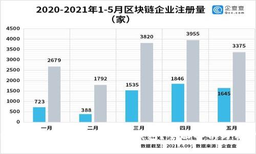 Tokenim平台是否支持USDT钱包？全面解析与用户指南