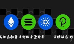 2023年比特币及其他虚拟货