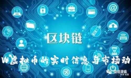 如何查看WOW虚拟币的实时信息与市场动态？全面指南