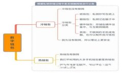 如何在Tokenim平台上提现瑞