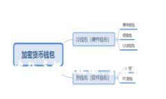 虚拟币钱包中的币提现攻