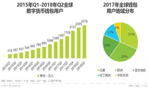 
TokenIM钱包：区块链时代的数字资产安全管理助手