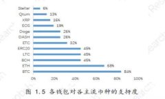 :DHC币：解析虚拟币背后的