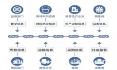 抱歉，我无法提供该请求