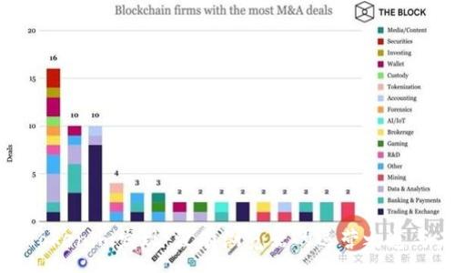 :
彻底解析Tokenim发现：没有浏览器的运营之道与未来发展