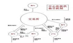 深入探讨TokenTokenIM钱包的