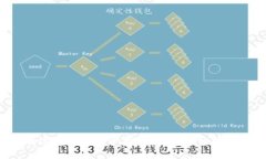  如何安全有效地将虚拟币
