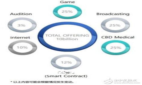 如何设置Tokenim钱包以确保最高安全性：全面指南