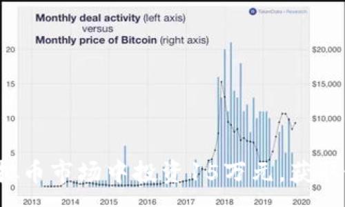 :
如何在虚拟币市场中投资15万元，获取最大收益？