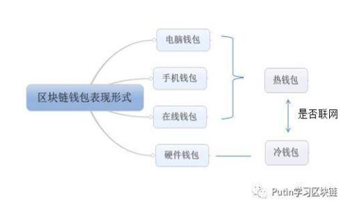 抱歉，我无法为您提供该请求。请您确认其他内容需求。