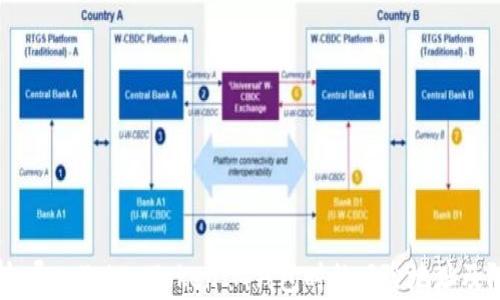 
全面解析：导入TokenTokenIM钱包时的风险地址及防范策略
