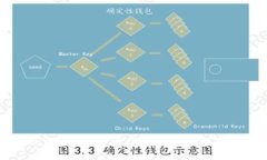 如何使用Tokenim查看他人余