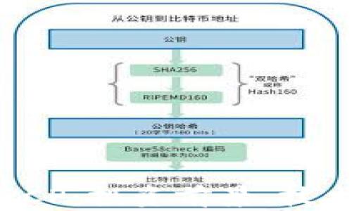 
深入解析虚拟币PCP：投资前景、技术创新与市场趋势