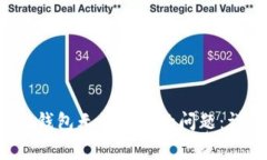 如何解决Tokentokenim钱包无