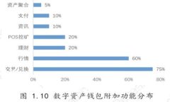 和关键词虚拟币时代来临