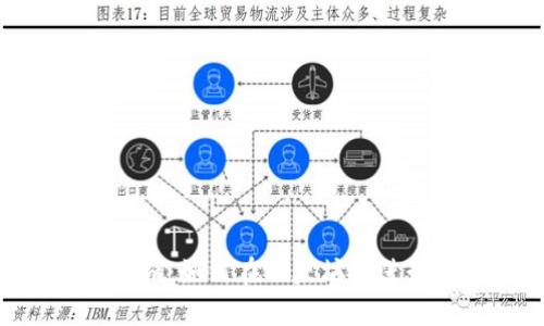 深入探索Tokenim：如何在以太坊上进行交易的全攻略