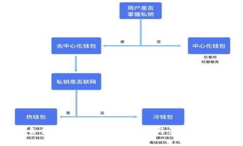 各国打击虚拟币的政策与影响分析