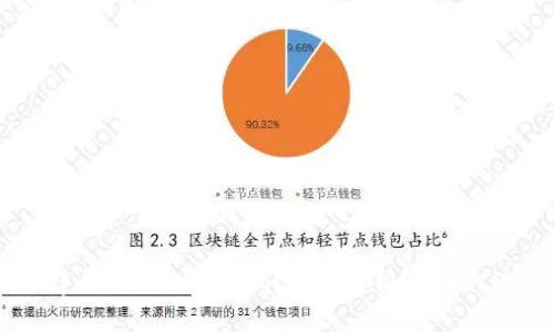 相关内容

一个人可以创建多个TokenIM吗？全面解析TokenIM的创建与管理