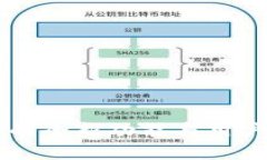 探索tokentokenim钱包v2.0的全