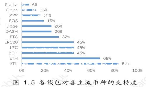 在寻求Tokenim或其他加密货币钱包的助记词时，用户需要注意助记词的重要性及其安全性。然而，请注意，助记词一旦丢失或泄露，可能会导致无法访问您的资金。以下是有关如何找到以及安全管理助记词的详细指南。

什么是助记词？

助记词是一组简单的单词，通常用来备份和恢复加密货币钱包。它们是通过特定算法生成的，通常由12到24个单词组成。这些单词提供了用户对其钱包的访问权限，因此保护助记词至关重要。

如何找到Tokenim的助记词？

如果您已经创建了Tokenim钱包，并希望找到助记词，请遵循以下步骤：

ol
    listrong登录Tokenim帐户：/strong使用您的用户名和密码登录您的Tokenim钱包。/li
    listrong进入设置或安全选项：/strong在主界面中寻找“设置”、“安全”或“备份”选项，具体名称可能因版本而异。/li
    listrong查找助记词数组：/strong在设置选项中，通常会有一个部分专门用于显示助记词。注意，有些钱包出于安全考虑可能不会直接显示助记词，而是提供生成助记词的选项。/li
    listrong备份助记词：/strong如果您找到了助记词，请务必将其写下来，并存放在安全的地方。不要将其保存在电子邮件或其他不安全的数字平台上。/li
/ol

助记词的安全管理

助记词的安全性至关重要。以下是一些保护助记词的有效策略：

ul
    listrong纸质备份：/strong将助记词以纸质形式打印出来，并存放在安全的地方，例如保险箱。/li
    listrong多重备份：/strong将助记词备份到多个安全位置，可以帮助防止单一点故障导致的损失。/li
    listrong切勿分享：/strong切勿与任何人分享您的助记词或私钥，即使是客服代表也不例外。/li
/ul

助记词丢失的应对措施

如果您不幸地丢失了助记词，恢复访问您钱包的机会将变得非常困难。下面是一些可能帮助您的步骤：

ol
    listrong检查所有备份：/strong回顾您可能存在的任何备份文件或记录，包括纸质和电子形式。/li
    listrong回忆生成过程：/strong尝试想起您在创建钱包时使用的任何提示或方式。有时候，助记词可能在您的脑海中留下痕迹。/li
    listrong联系支持团队：/strong尽管大多数钱包对于助记词的恢复采取严格的安全措施，但您可以尝试与Tokenim的支持团队联系，询问是否有恢复选项。/li
/ol

总结

助记词是加密货币钱包中至关重要的一部分，它们不仅为用户提供了对资金的访问权限，而且也是确保安全性的重要工具。有效管理和保护助记词的措施应该成为所有加密货币用户的优先事项。

无论您是新手还是有经验的投资者，了解如何安全地处理和备份助记词是确保财务安全的基础。真正的财富是那些发现了保障其数字资产安全方法的人们。

助记词, Tokenim, 加密货币, 钱包安全/guanjianci