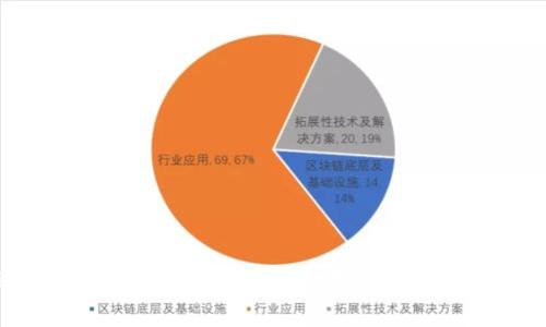 深入解析G币：虚拟货币的运作机制、应用场景与未来趋势
