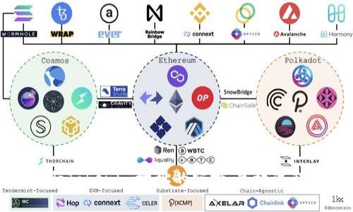 如何批量进行Tokenim地址的空投：高效流程与实现策略