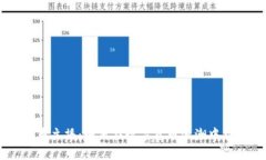 虚拟货币主播：如何在数