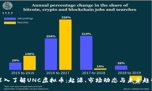 深入了解UNC虚拟币：起源、市场动态与未来趋势