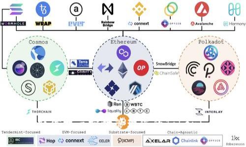 如何通过短信提示实时管理您的Tokenim钱包交易