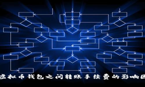 深入分析虚拟币钱包之间转账手续费的影响因素与策略