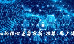 比特派与Tokenim的核心差异